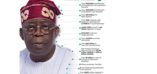 Tinubu insists economic reforms are working, opposition kicks
