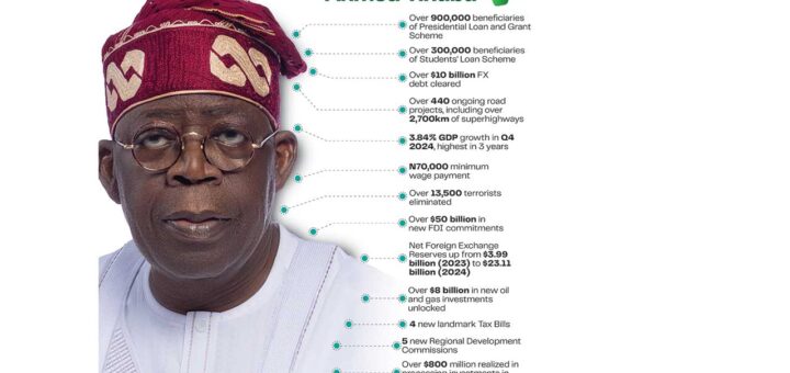 Tinubu insists economic reforms are working, opposition kicks