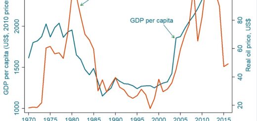 From golden to gilded age: Nigeria’s economic discontent and solutions (2)