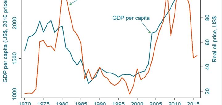From golden to gilded age: Nigeria’s economic discontent and solutions (2)