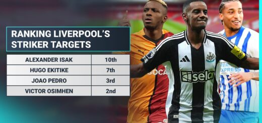 Why Liverpool must hijack Man Utd, Arsenal transfer pursuit