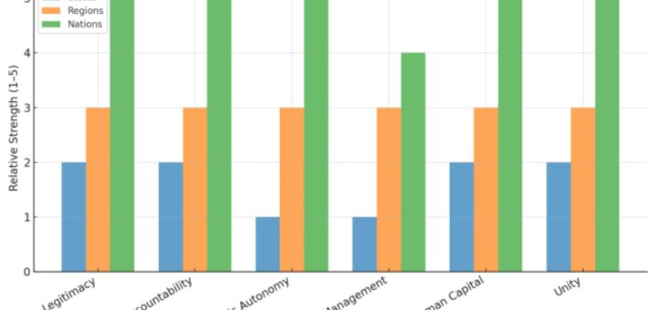 Beyond states and regions: Rethinking Nigeria as a country of nations